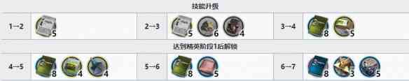 明日方舟耀騎士精二材料：長夜臨光限定干員瑪嘉烈臨光培養材料概要？
