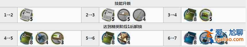 明日方舟焰尾精二材料：長夜臨光六星干員焰尾材料詳解？