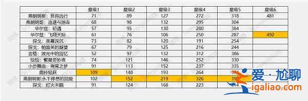 哈利波特魔法覺醒雪日奇旅已開啟:舞之洗禮與探戈燈火未眠? 哈利波特魔法覺醒雪日奇旅已開啟:舞之洗禮與探戈燈火未眠?