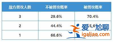 三國志戰略版千里走單騎事件戰法兌換條件是什么？千里走單騎事件戰法兌換條件是說明與介紹？