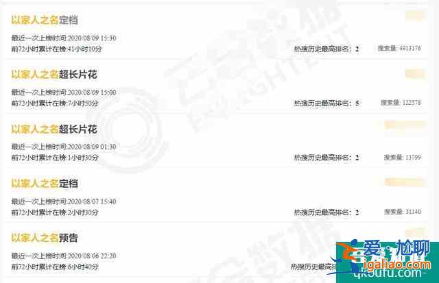 《以家人之名》受追捧，但劇本需規(guī)避一個(gè)隱患，才能力爭(zhēng)今夏爆款？