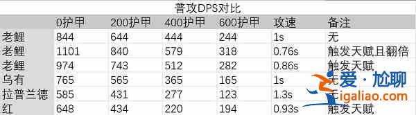 明日方舟老鯉強(qiáng)度怎么樣？老鯉強(qiáng)度簡述與測評(píng)？