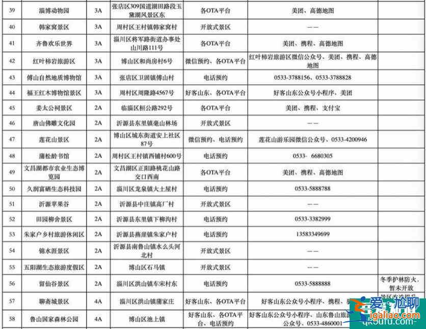 2022春節期間淄博70個A級旅游景區實行門票預約制度(附預約平臺)？