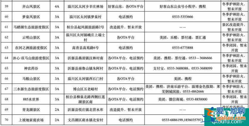 2022春節期間淄博70個A級旅游景區實行門票預約制度(附預約平臺)？