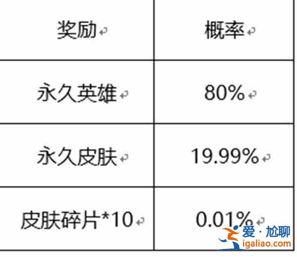 王者榮耀六周年驚喜寶箱哪個好？六周年驚喜寶箱顏色選擇攻略？
