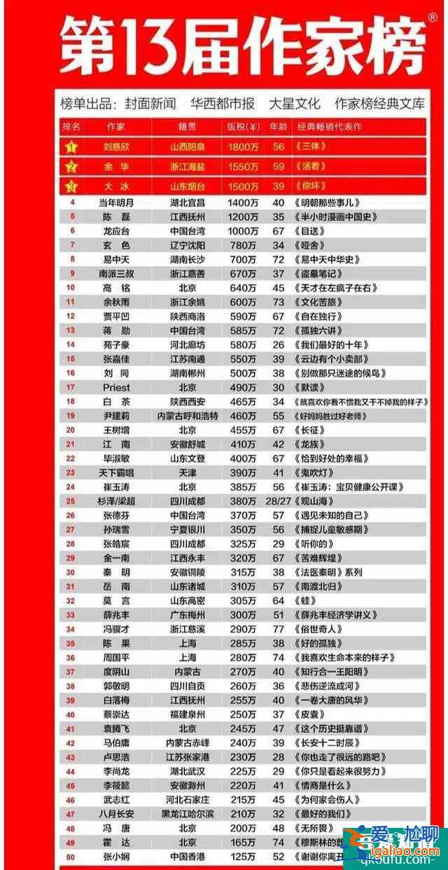 開始是“三十而已”，結局是“三十呵呵？
