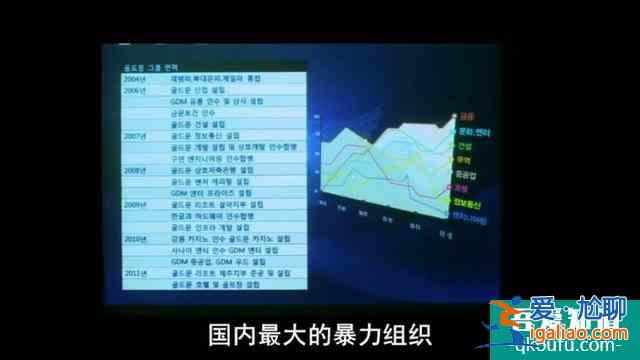 深度解析韓國(guó)黑幫電影《新世界》? 深度解析韓國(guó)黑幫電影《新世界》?