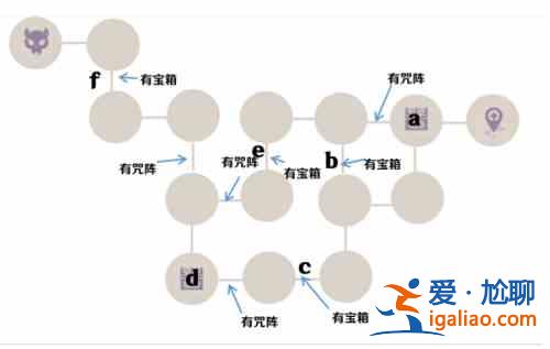 原神訣箓陰陽寮仇忌森動之寮怎么過?訣箓陰陽寮仇忌森動之寮攻略分享? 原神訣箓陰陽寮仇忌森動之寮怎么過?訣箓陰陽寮仇忌森動之寮攻略分享?