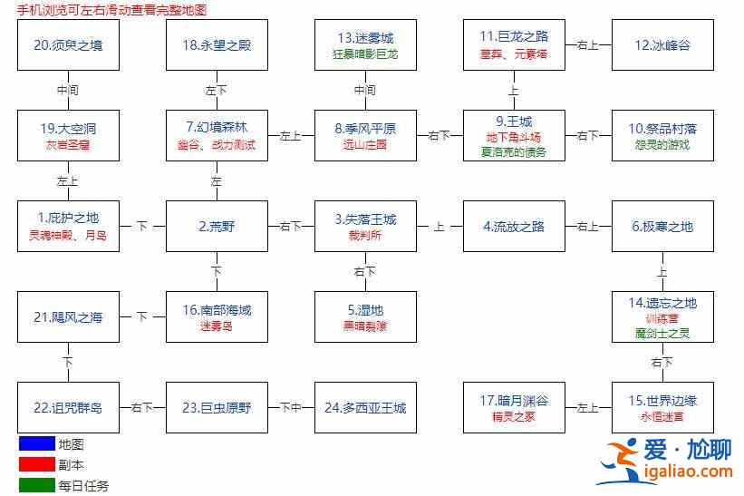 地下城堡2黑暗覺醒所有世界地圖入口在哪？所有世界地圖入口介紹與指南？