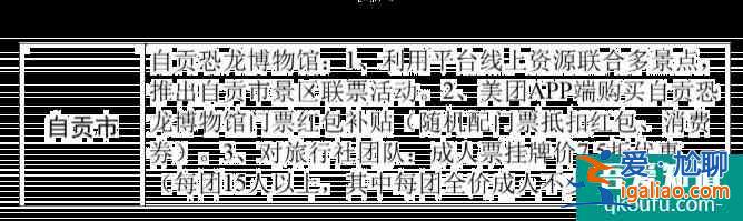 2022四川各市州景區優惠政策匯總？