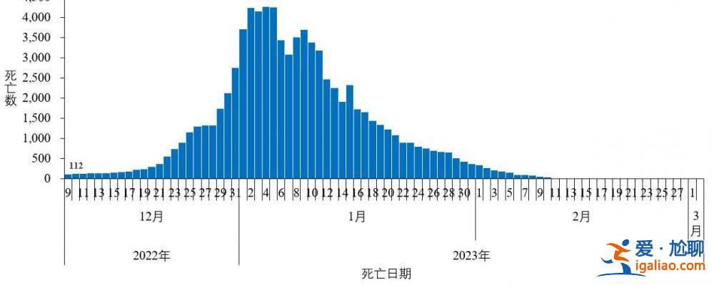2022年12月以來發(fā)現(xiàn)本土重點(diǎn)關(guān)注變異株30例？