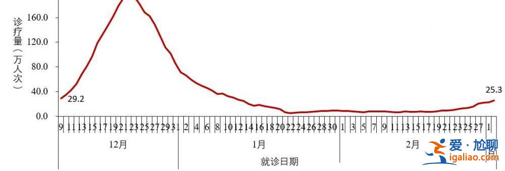 2022年12月以來發(fā)現(xiàn)本土重點(diǎn)關(guān)注變異株30例？