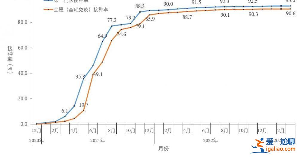 2022年12月以來發(fā)現(xiàn)本土重點(diǎn)關(guān)注變異株30例？
