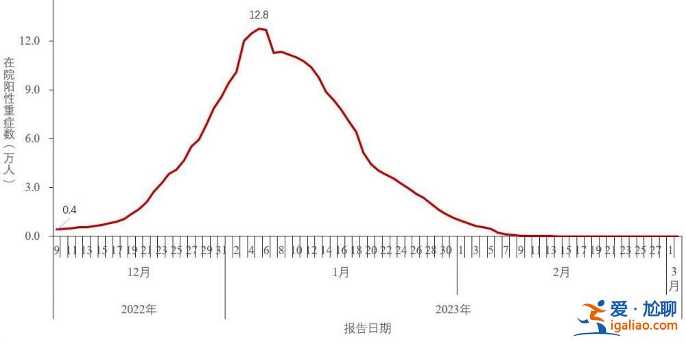 2022年12月以來發(fā)現(xiàn)本土重點(diǎn)關(guān)注變異株30例？