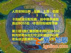 劍與遠征神往區S6團本怎么打？神往區S6團本攻略分享與打法解讀？