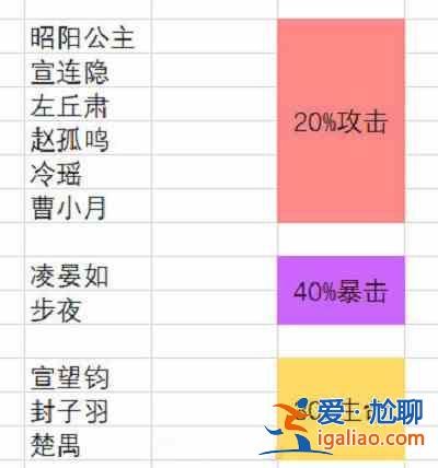 花亦山心之月紅燭之宴BOSS怎么打？紅燭之宴BOSS打法解析與組隊建議？