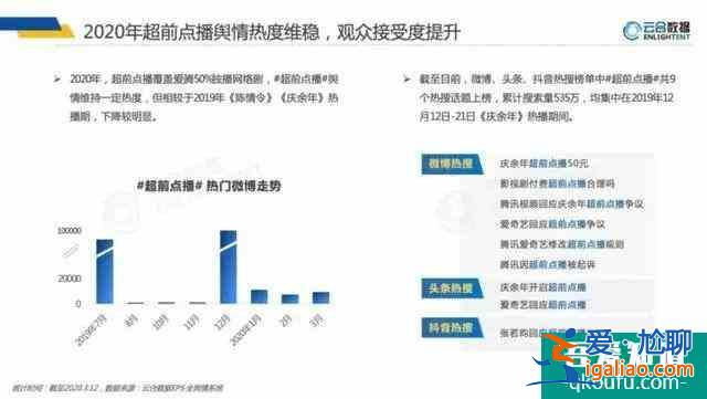 全網都在等顧佳離婚？今晚《三十而已》大結局超前點播，你會花錢嗎？