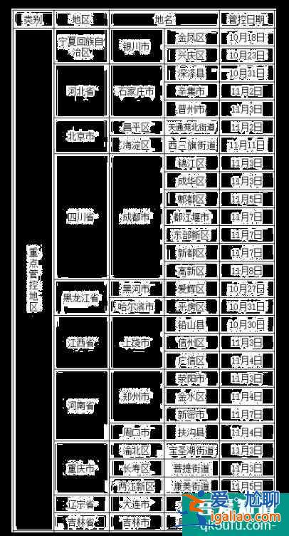 大連隔離政策最新2021年11月 大連考生疫情防控告知書發布？