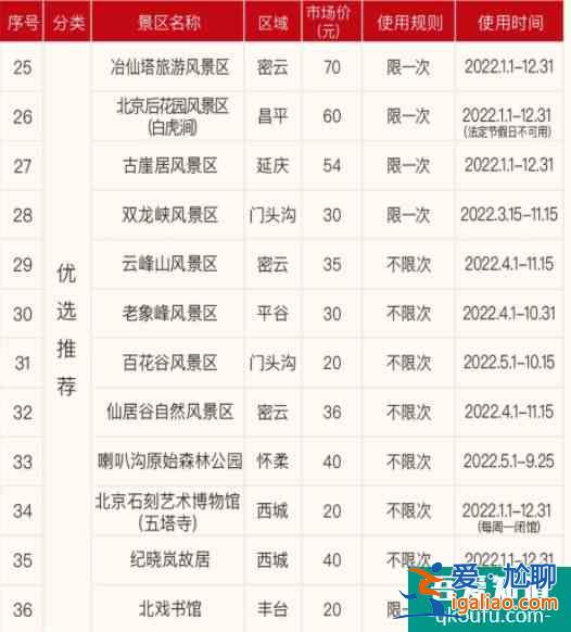 2022北京人民城市年票景點有哪些？