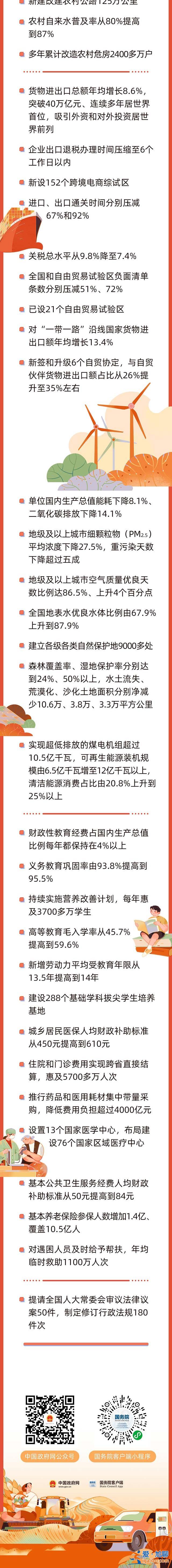 今早 政府工作報告上的二維碼？