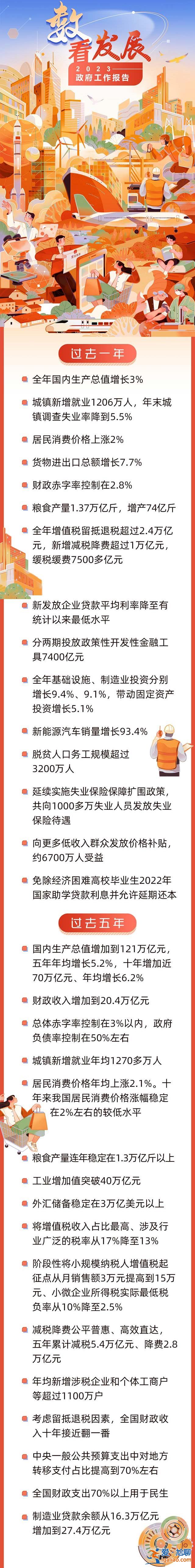 今早 政府工作報告上的二維碼？