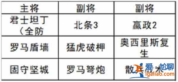 文明與征服北條恐慌隊陣容如何建構？北條恐慌隊陣容建構解析與推薦？
