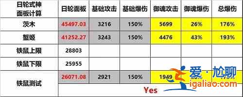 陰陽師日輪之隕陣容怎么搭配?日輪之隕陣容搭配建議與分析? 陰陽師日輪之隕陣容怎么搭配?日輪之隕陣容搭配建議與分析?