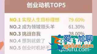 《三十而已》：女性創業到底有多難？？