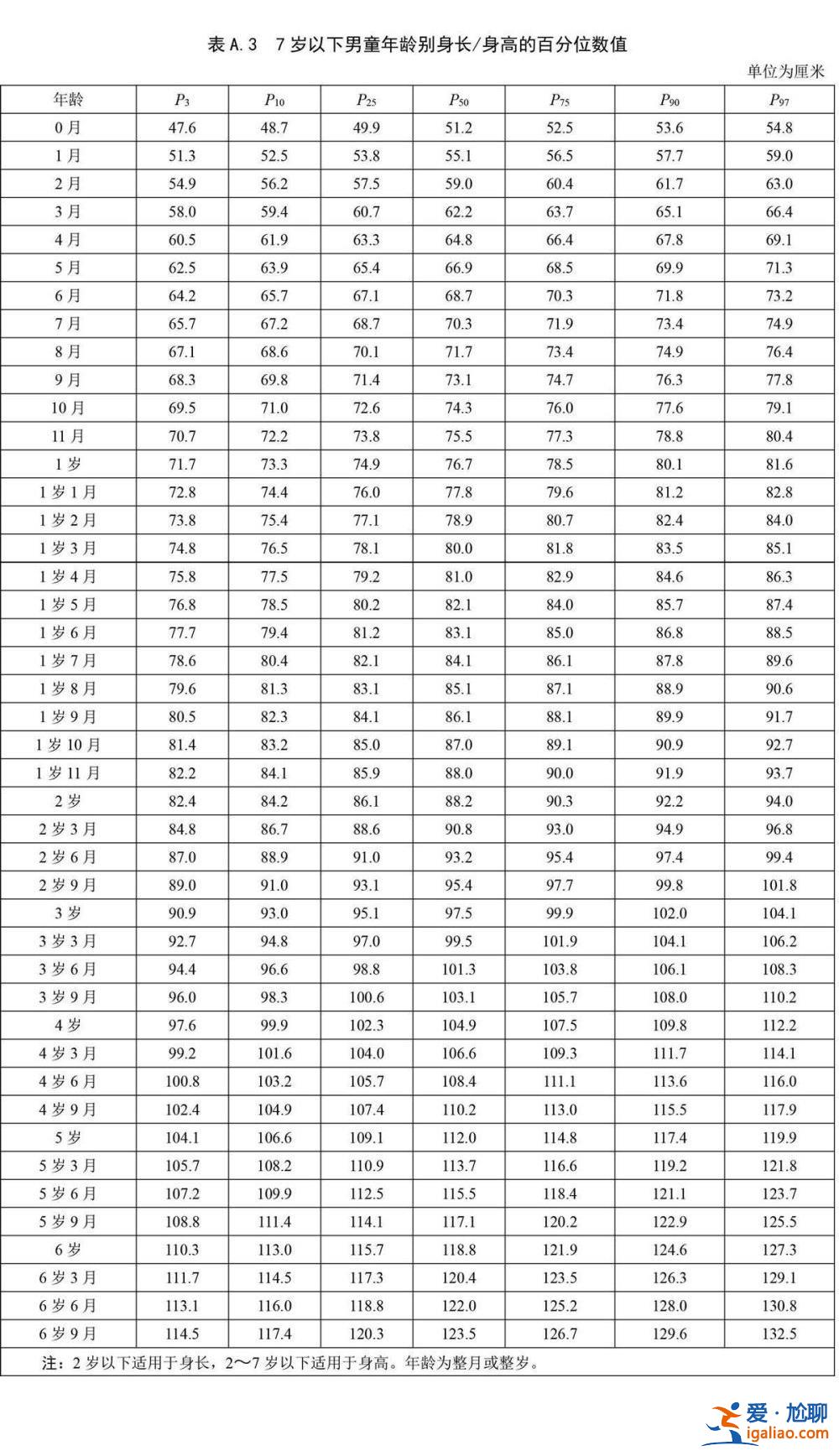 兒童身高標準“更新”了！部分家長有點焦慮？