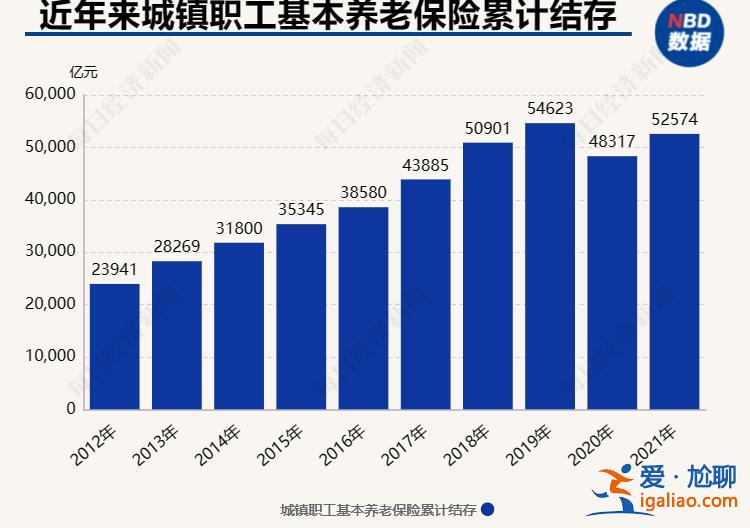 須引入養老金多繳多得激勵機制？