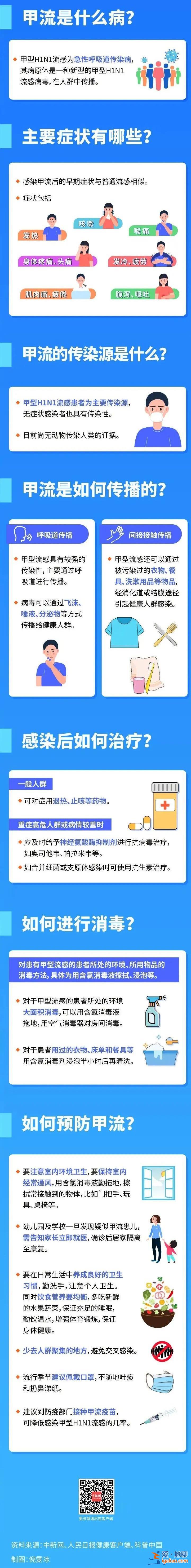 流感病毒陽性率繼續(xù)上升！杭州9歲男孩發(fā)燒一天肺部大片變白進(jìn)ICU？