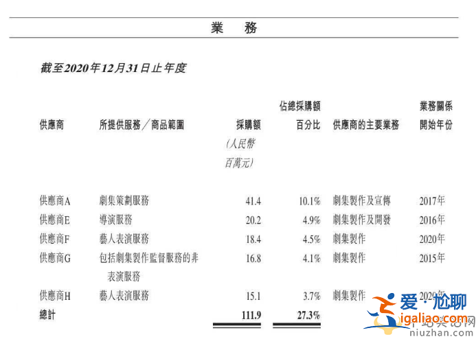 黃磊最近出啥事?被爆料四部作品片酬過(guò)億 證據(jù)明顯繳稅問(wèn)題引爭(zhēng)議