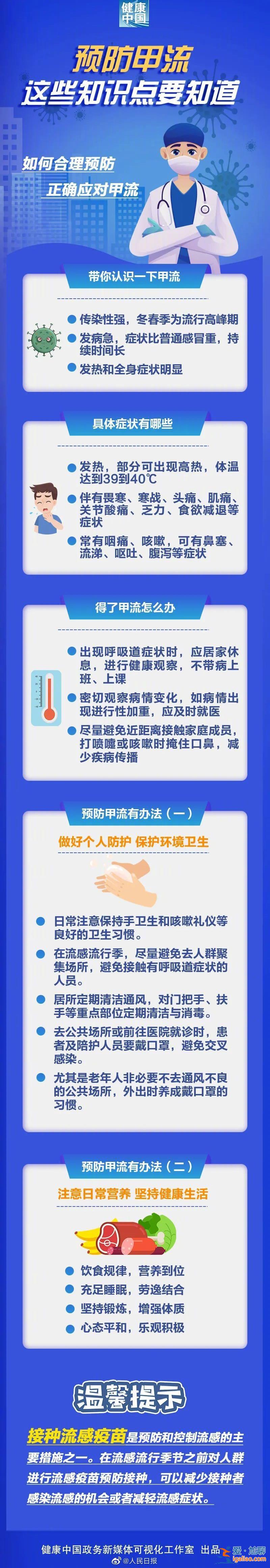 甲流或現發病小高峰 這些知識點必知？