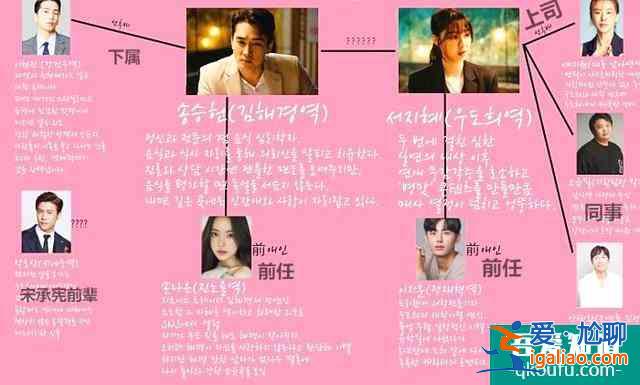 推薦一部浪漫愛情韓劇《一起吃晚飯嗎》? 推薦一部浪漫愛情韓劇《一起吃晚飯嗎》?