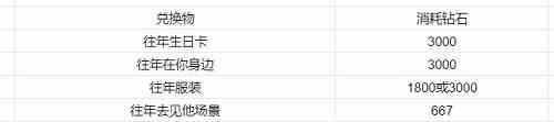 戀與制作人迷入清輝活動(dòng)如何速刷？迷入清輝活動(dòng)速刷方案分享？