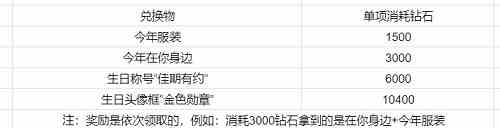 戀與制作人迷入清輝活動(dòng)如何速刷？迷入清輝活動(dòng)速刷方案分享？