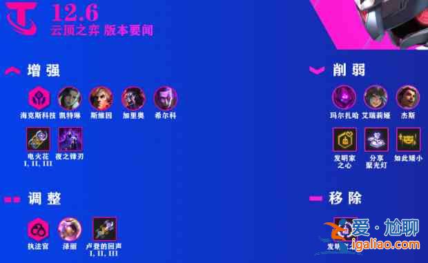 云頂之弈12.6更新了哪些內容？12.6更新內容指南與分享？