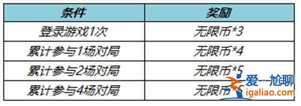 王者榮耀無限幣怎么獲取？無限幣獲取方法分享？