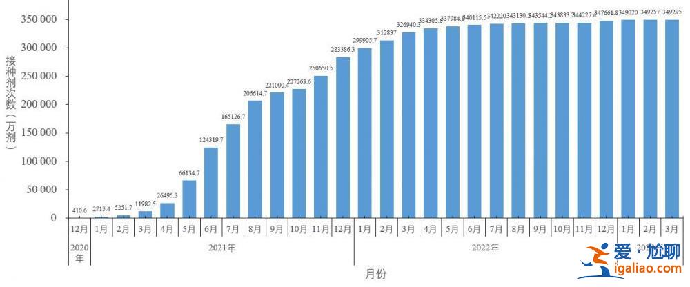 2022年12月以來發(fā)現(xiàn)本土重點關(guān)注變異株48例？