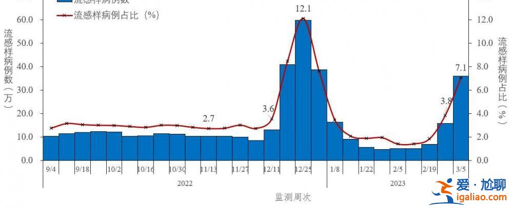 2022年12月以來發(fā)現(xiàn)本土重點關(guān)注變異株48例？