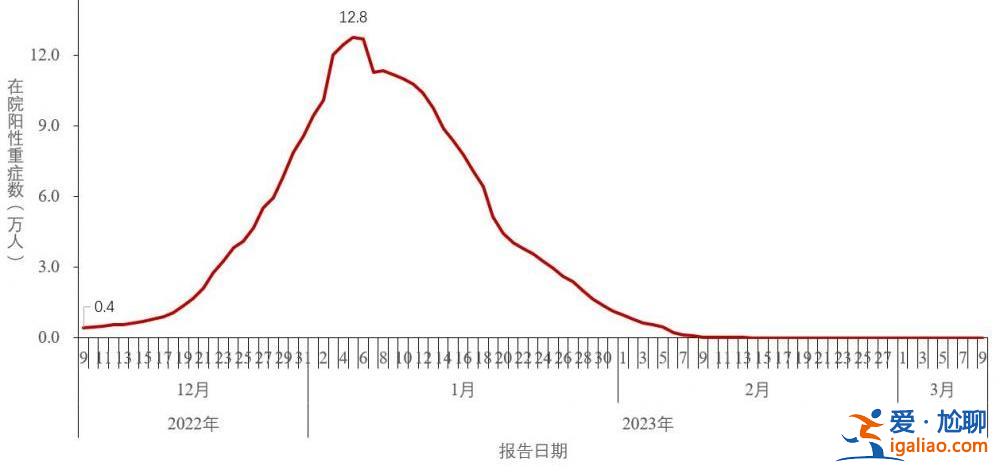 2022年12月以來發(fā)現(xiàn)本土重點關(guān)注變異株48例？