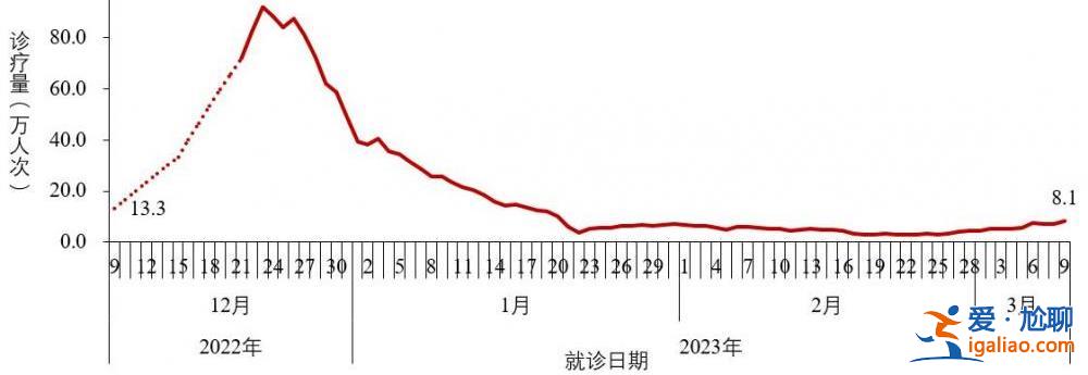 2022年12月以來發(fā)現(xiàn)本土重點關(guān)注變異株48例？