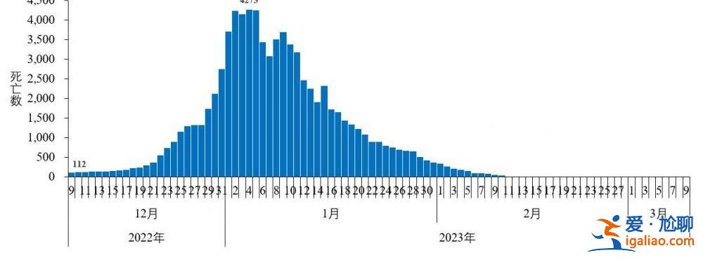 2022年12月以來發(fā)現(xiàn)本土重點關(guān)注變異株48例？