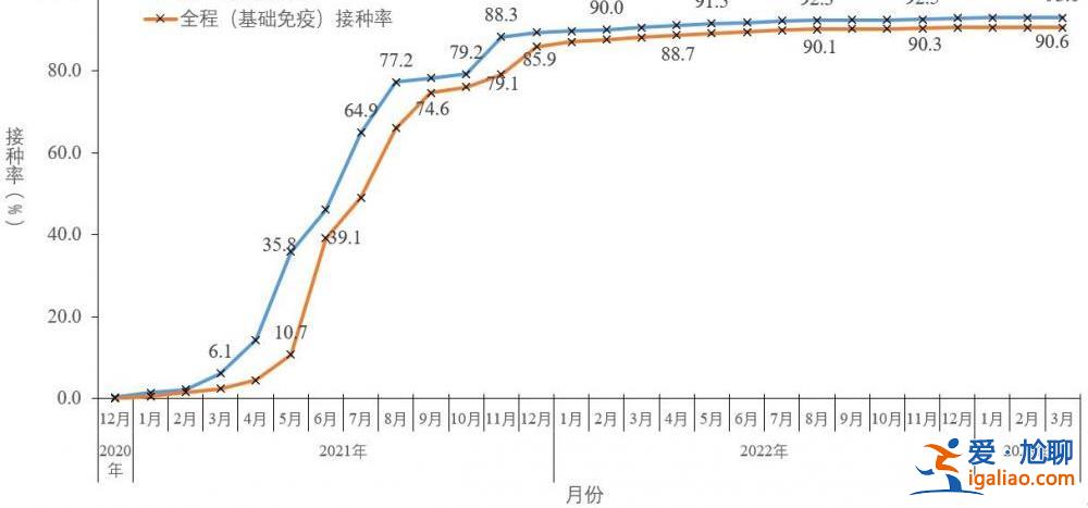 2022年12月以來發(fā)現(xiàn)本土重點關(guān)注變異株48例？