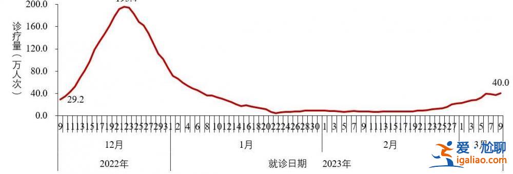 2022年12月以來發(fā)現(xiàn)本土重點關(guān)注變異株48例？