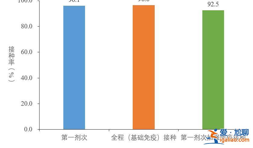 2022年12月以來發(fā)現(xiàn)本土重點關(guān)注變異株48例？