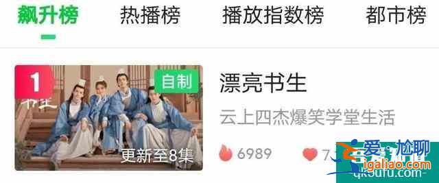 怪不得熱度飆升第一！《漂亮?xí)穬H用了2集半驚艷觀眾？