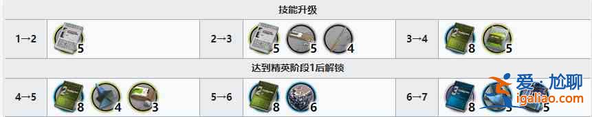 明日方舟號角精二材料有哪些?號角精二材料介紹與指南? 明日方舟號角精二材料有哪些?號角精二材料介紹與指南?