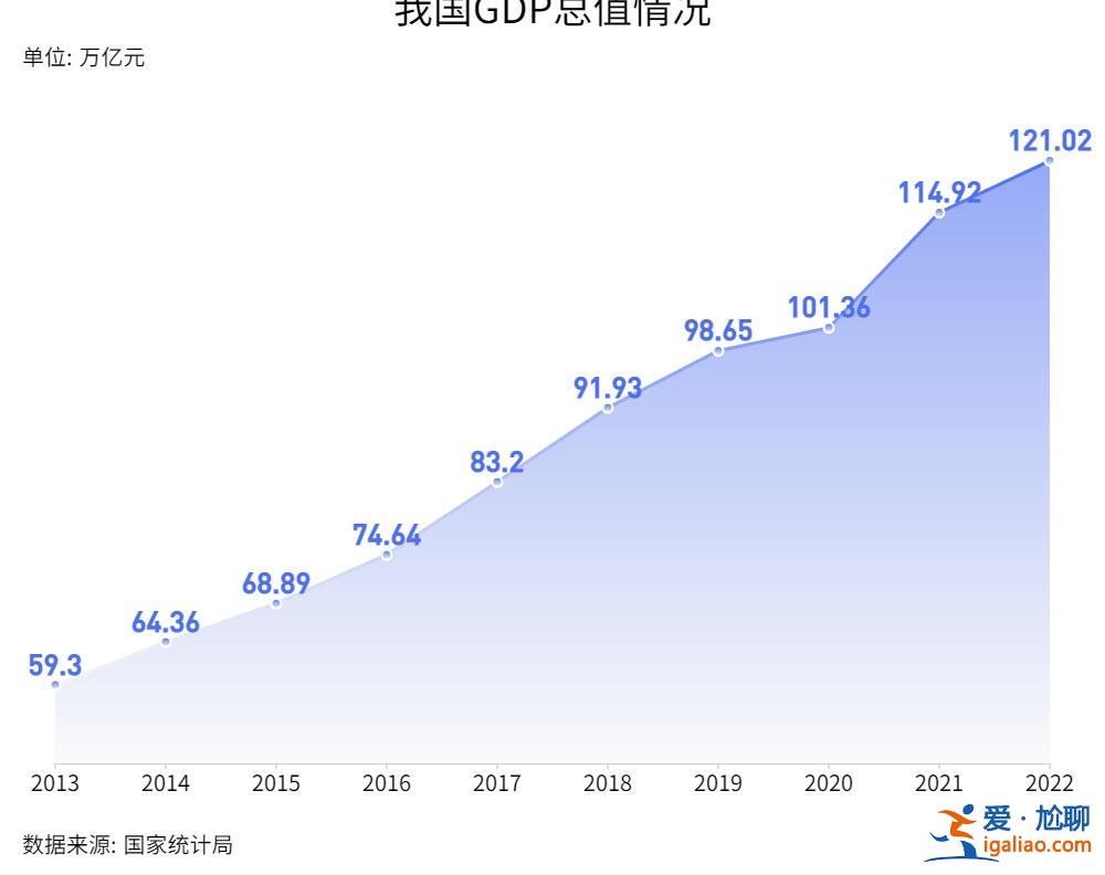 交個稅的人占勞動力總數不到10％ 擴大內需靠農民市民化？