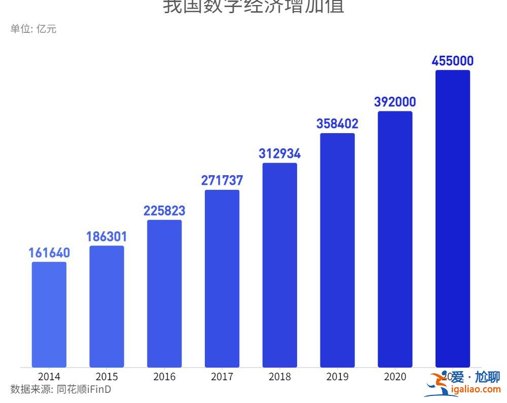 交個稅的人占勞動力總數不到10％ 擴大內需靠農民市民化？
